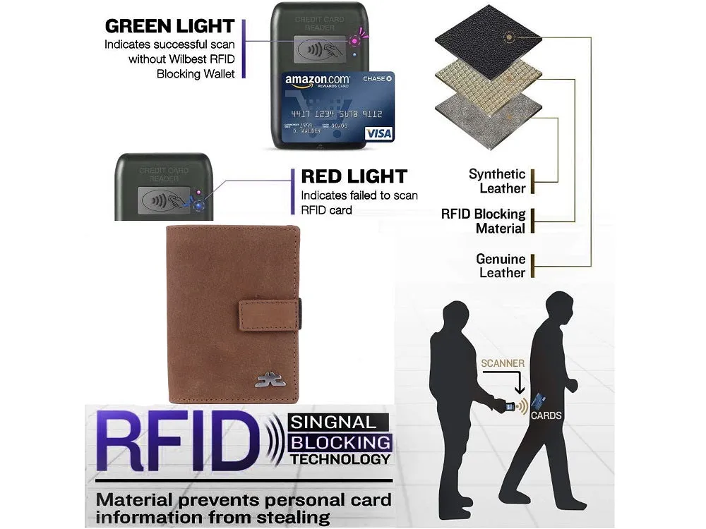Business Card & Credit Card Wallet RFID #4508 [EL.LOOP]